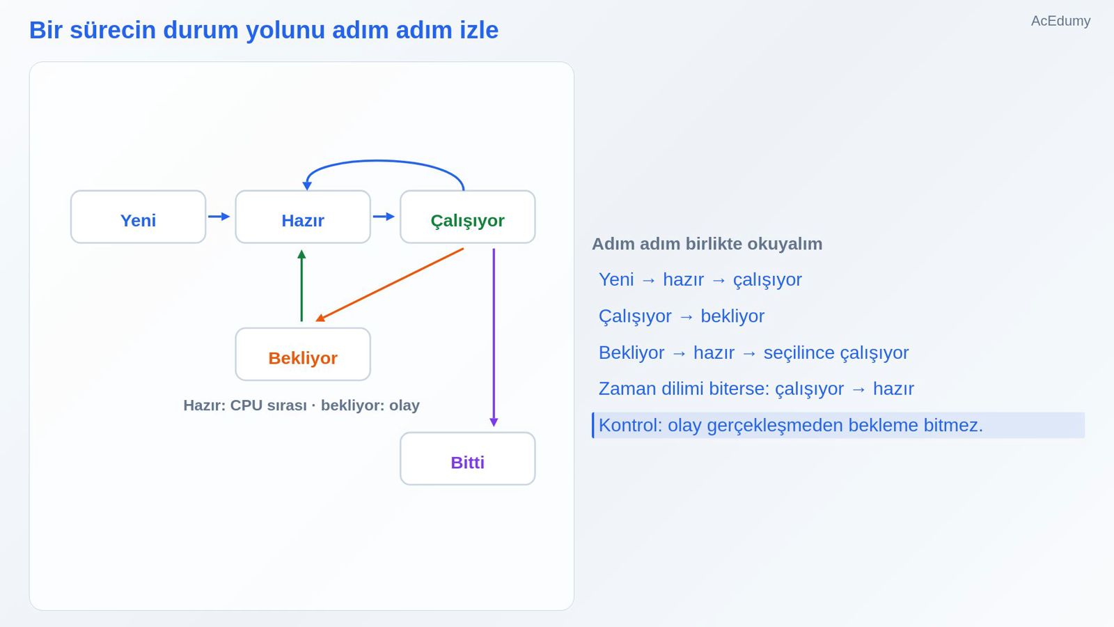 Bir sürecin durum yolunu adım adım izle