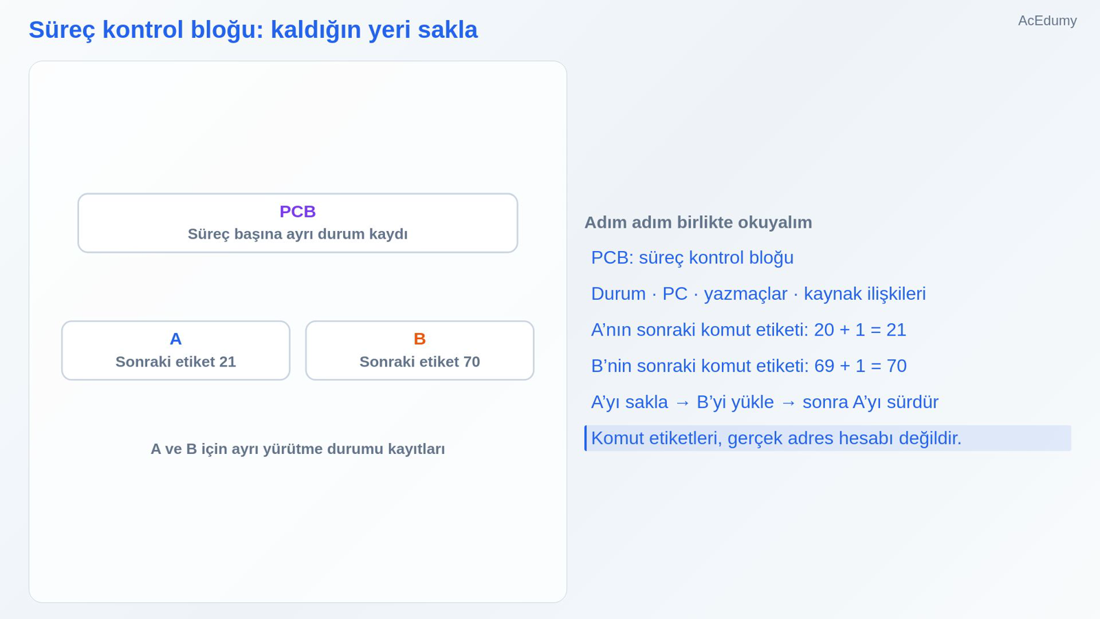 Süreç kontrol bloğu: kaldığın yeri sakla