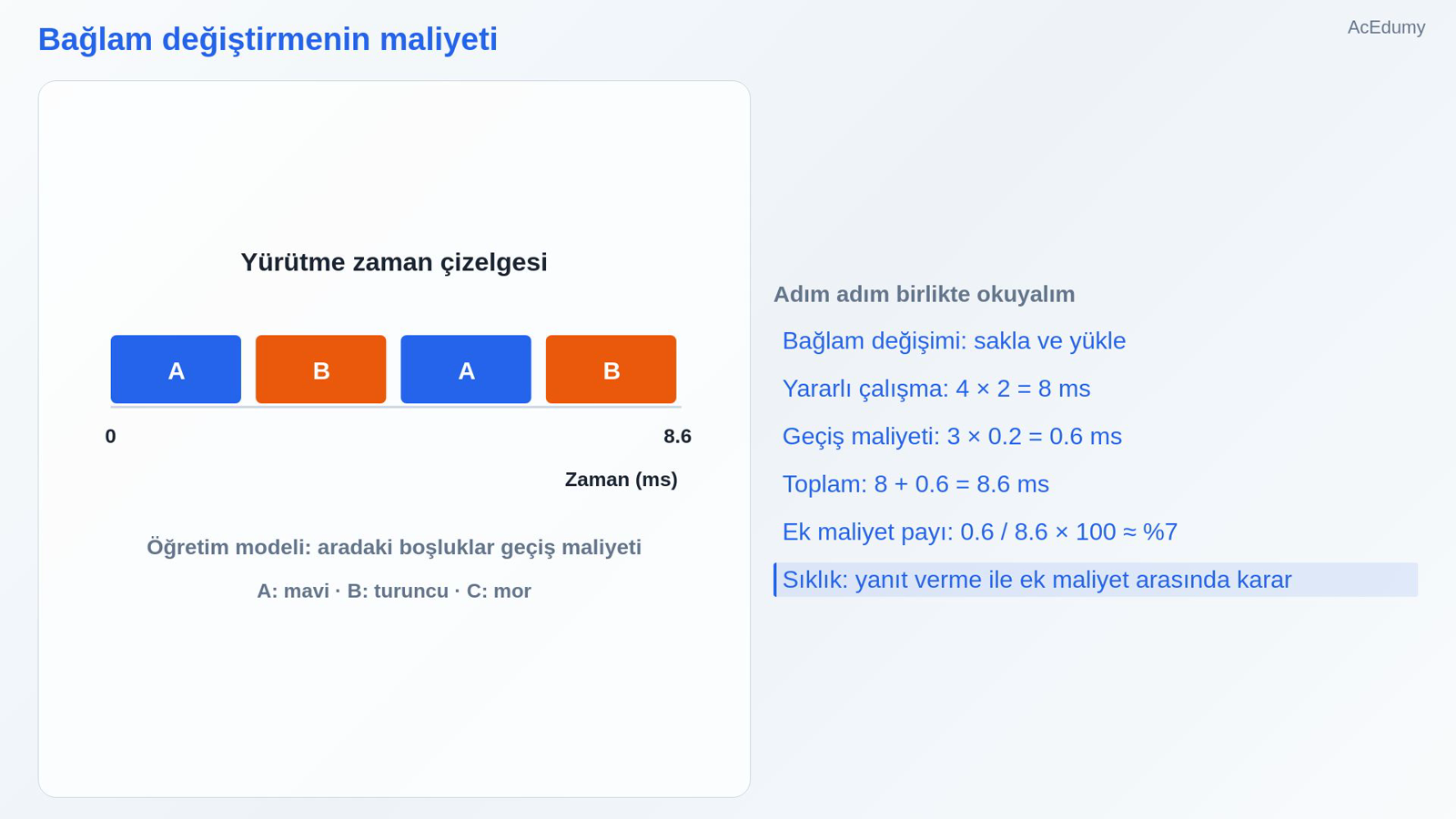 Bağlam değiştirmenin maliyeti