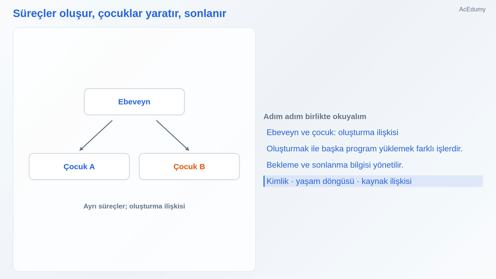 Süreçler oluşur, çocuklar yaratır, sonlanır