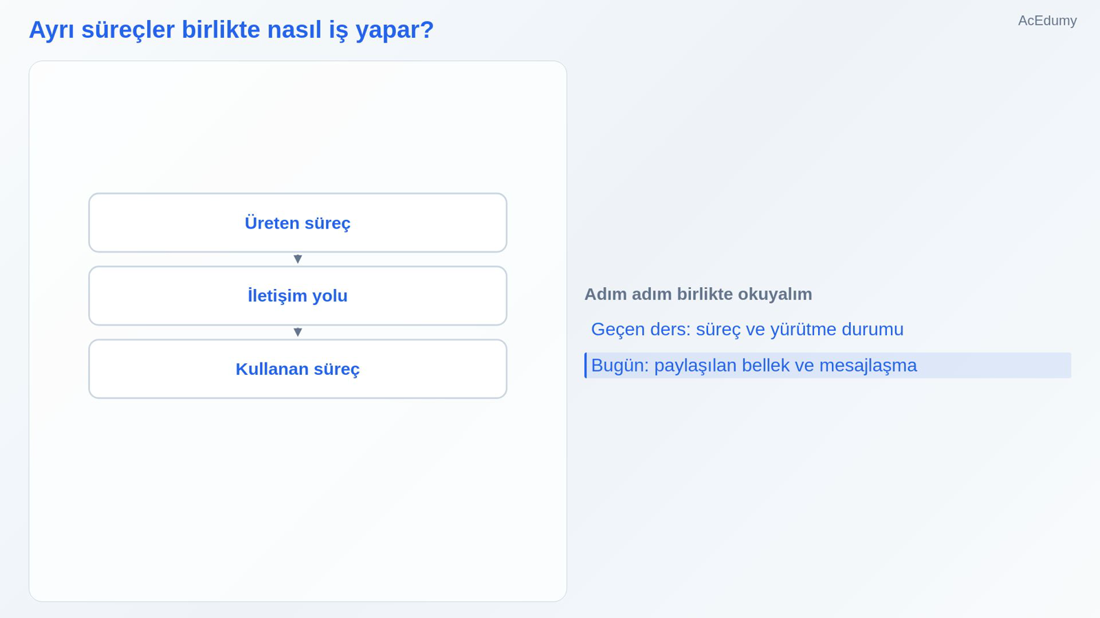 Ayrı süreçler birlikte nasıl iş yapar?
