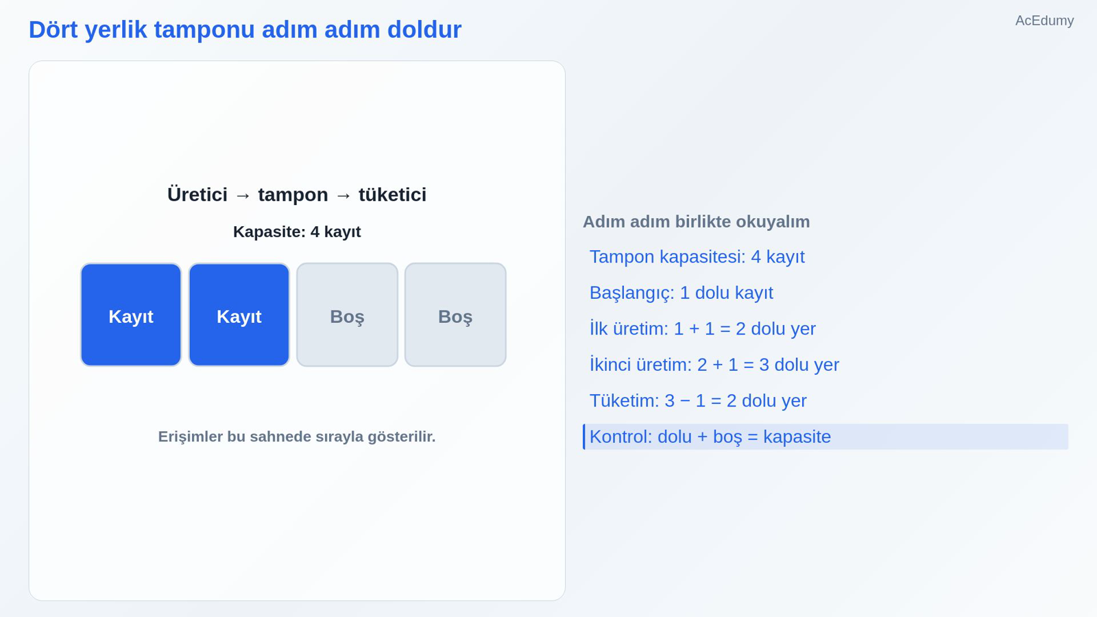 Dört yerlik tamponu adım adım doldur