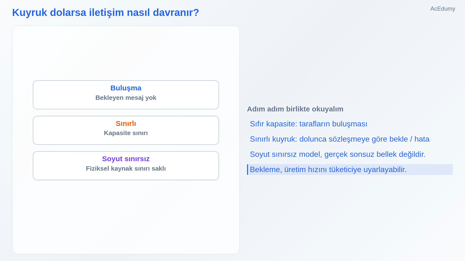 Kuyruk dolarsa iletişim nasıl davranır?