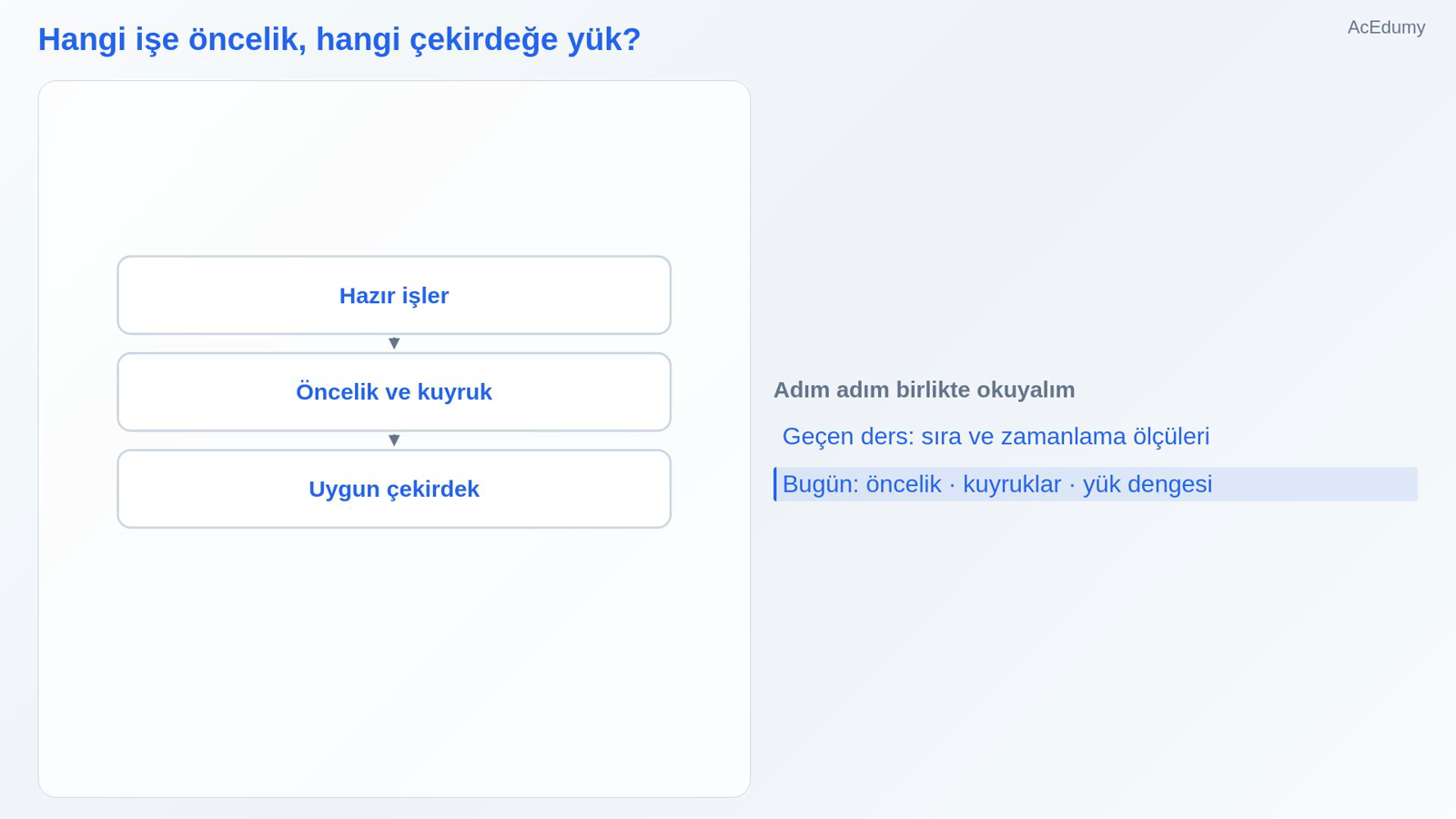 Hangi işe öncelik, hangi çekirdeğe yük?