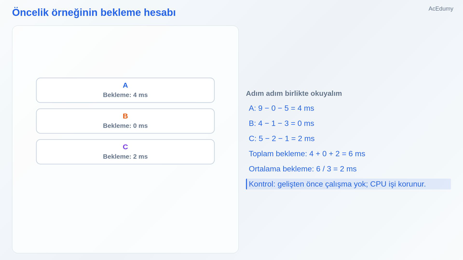 Öncelik örneğinin bekleme hesabı