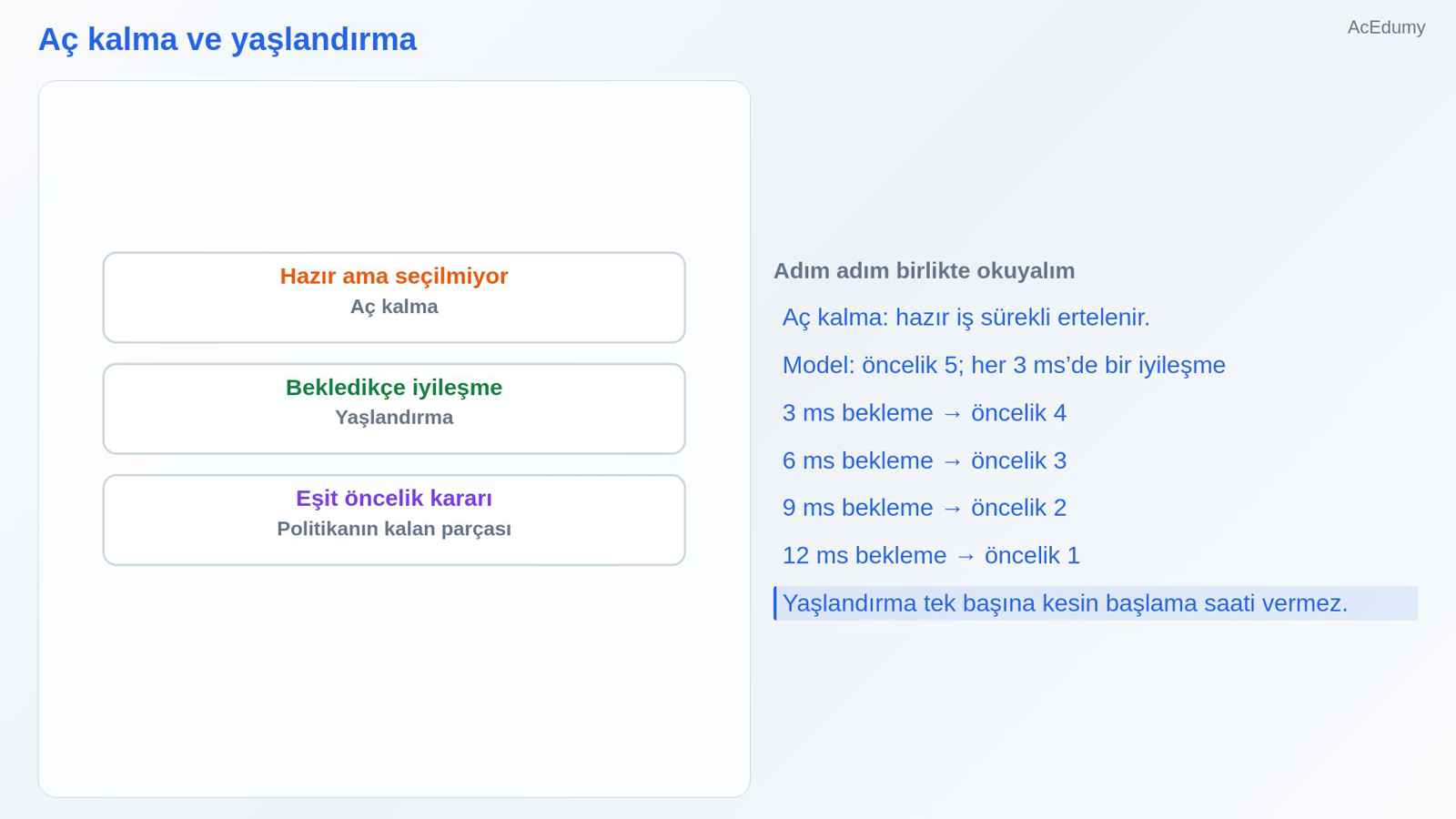 Aç kalma ve yaşlandırma