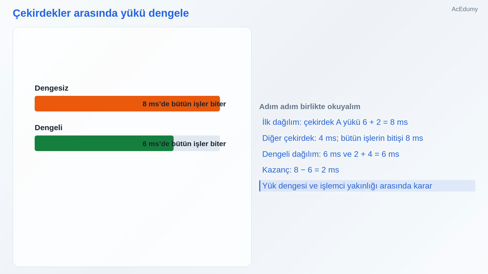 Çekirdekler arasında yükü dengele