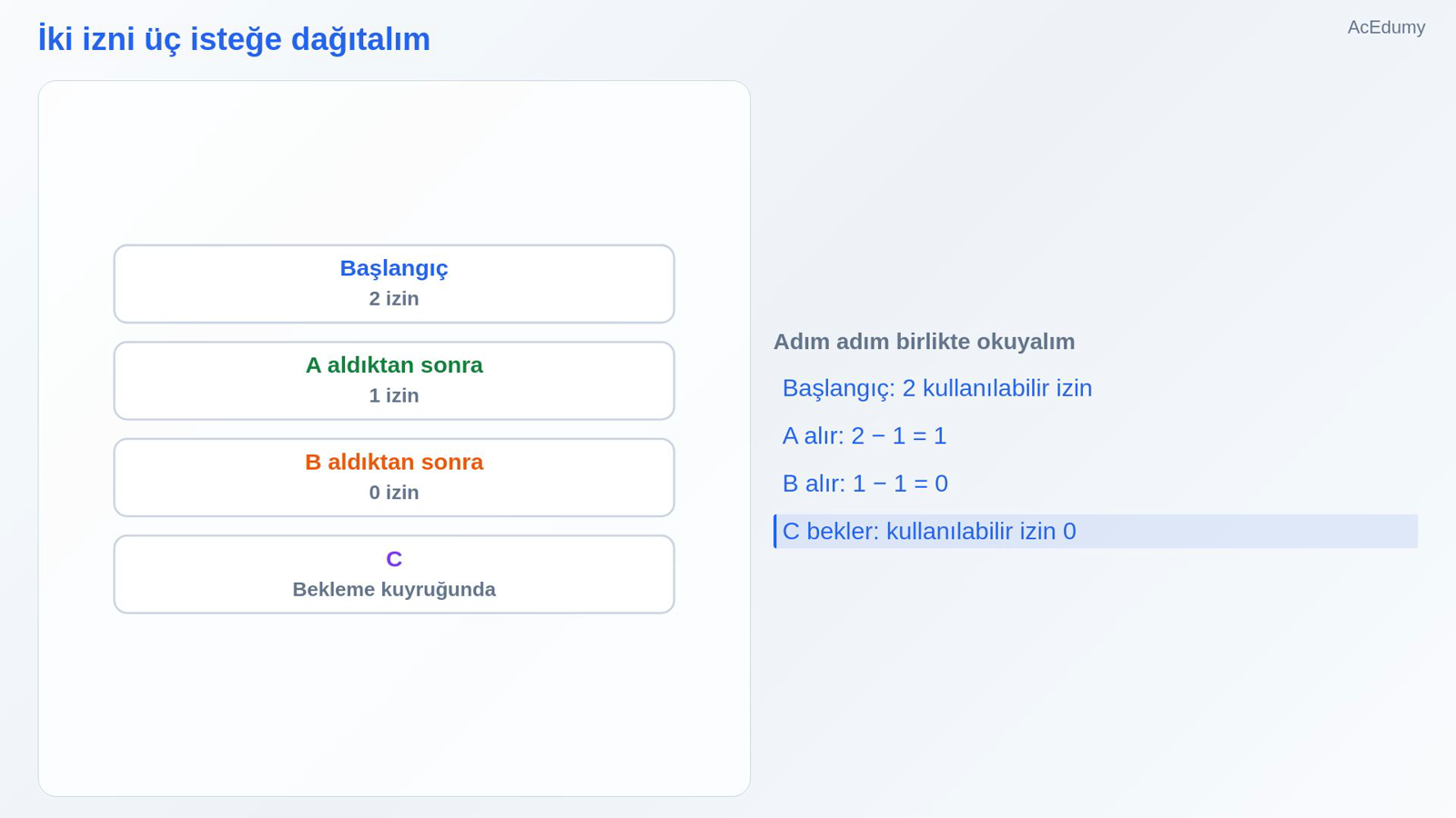 İki izni üç isteğe dağıtalım