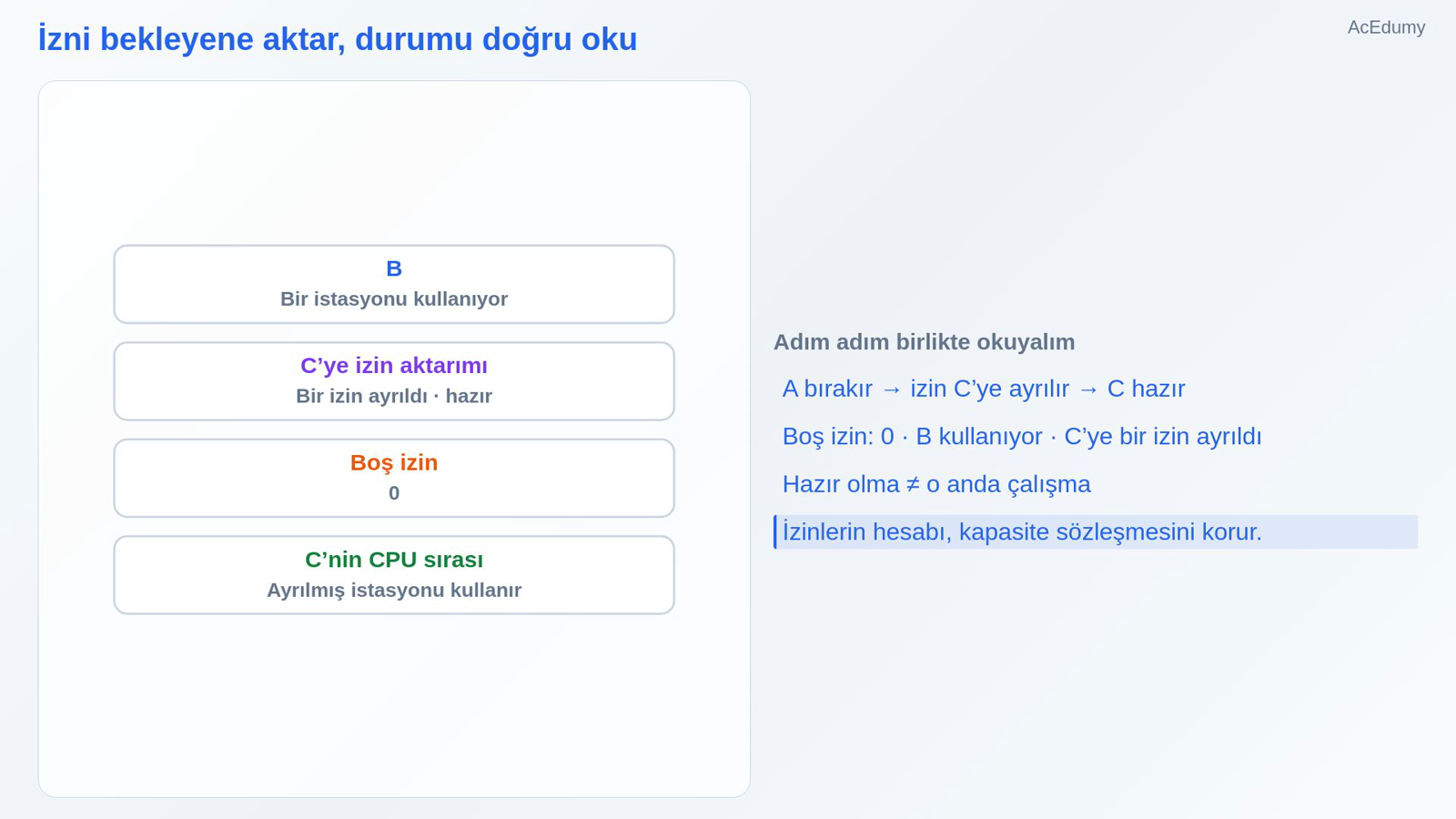 İzni bekleyene aktar, durumu doğru oku