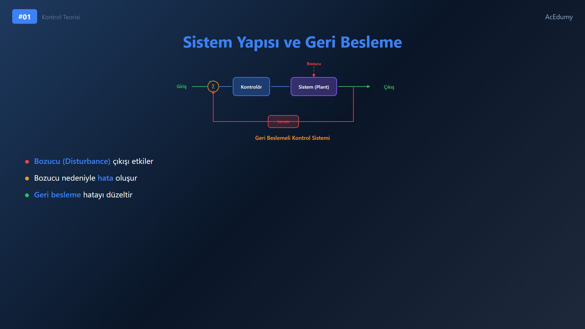 Kontrol teorisine giriş dersinde dinamik sistem, sinyal, matematiksel model, bozucu ve geri besleme kavramlarını gösteren ders karesi.
