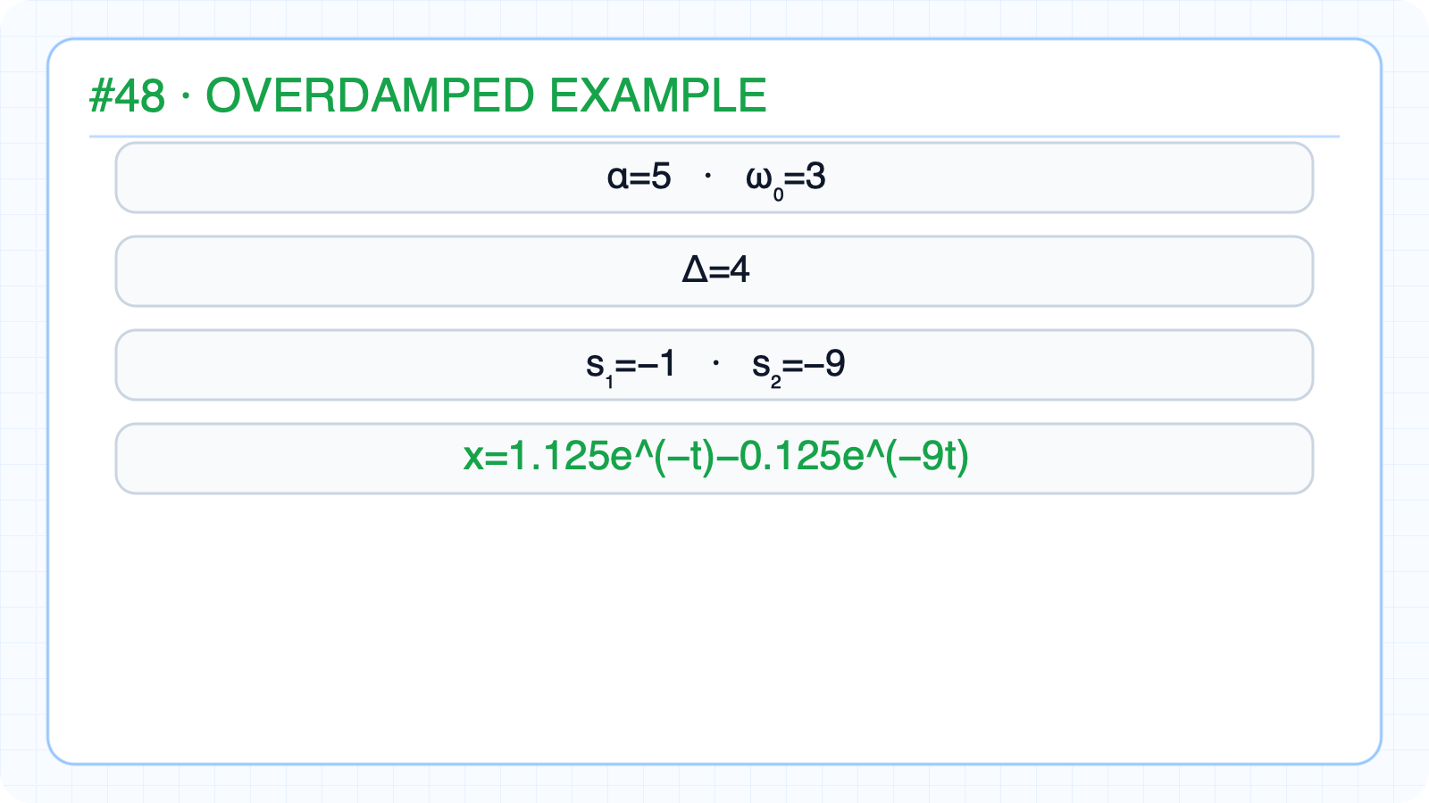 Overdamped numerical example