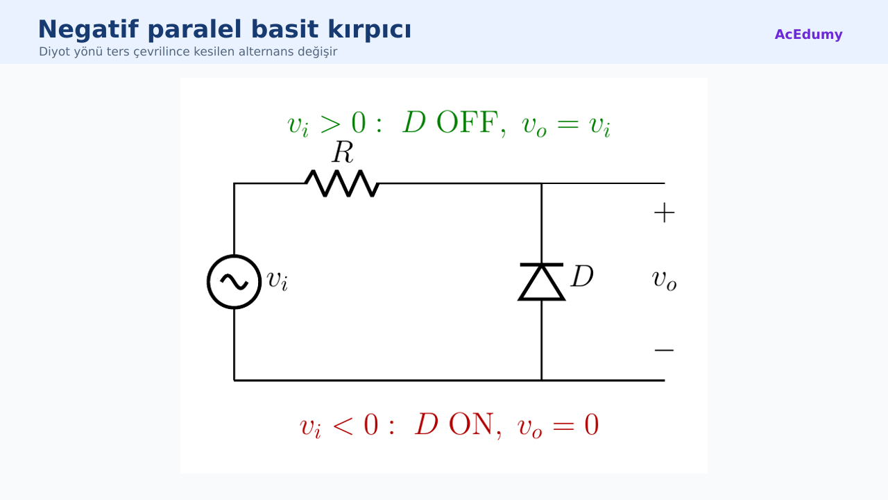 Diyot yönü ters çevrilmiş negatif paralel basit kırpıcı devresi gösteriliyor.
