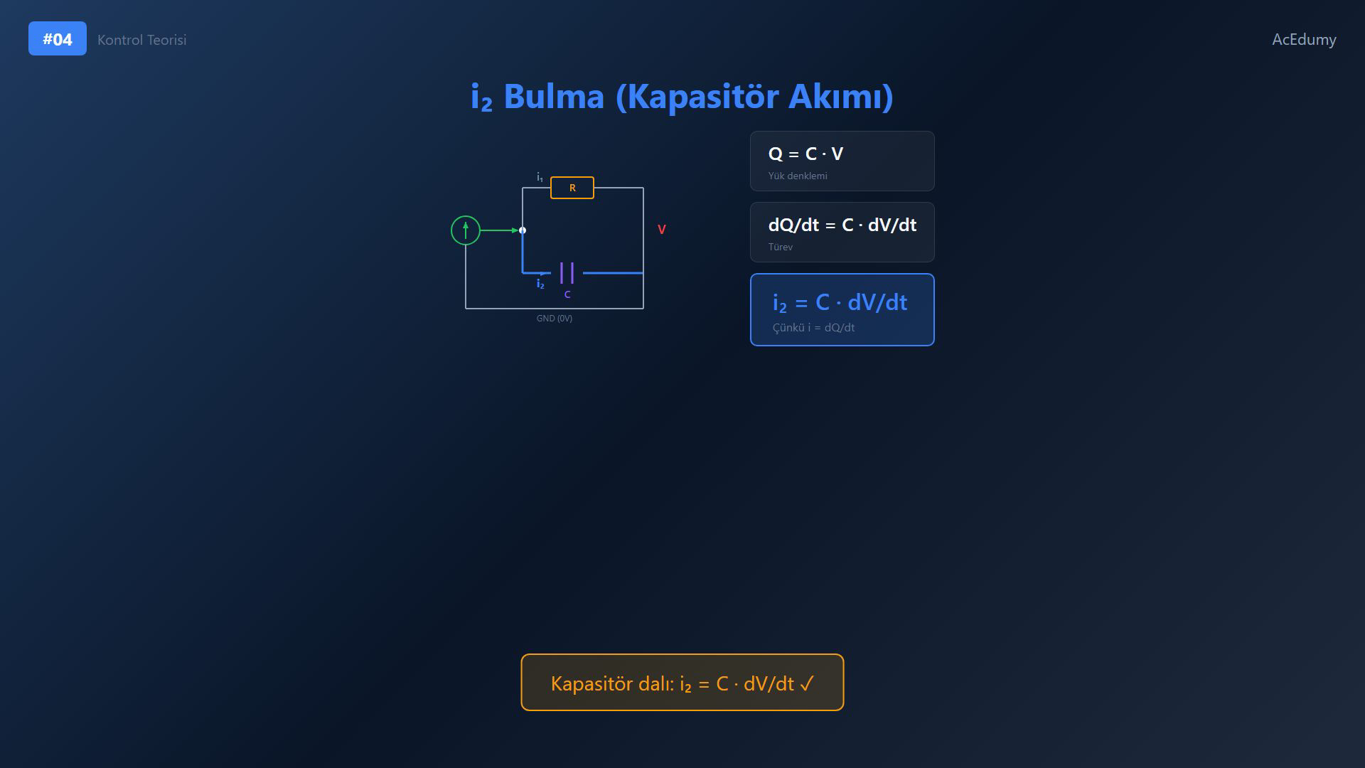 Paralel RC devresinin giriş akımı, çıkış gerilimi, dal akımları ve diferansiyel plant modelini gösteren ders karesi.