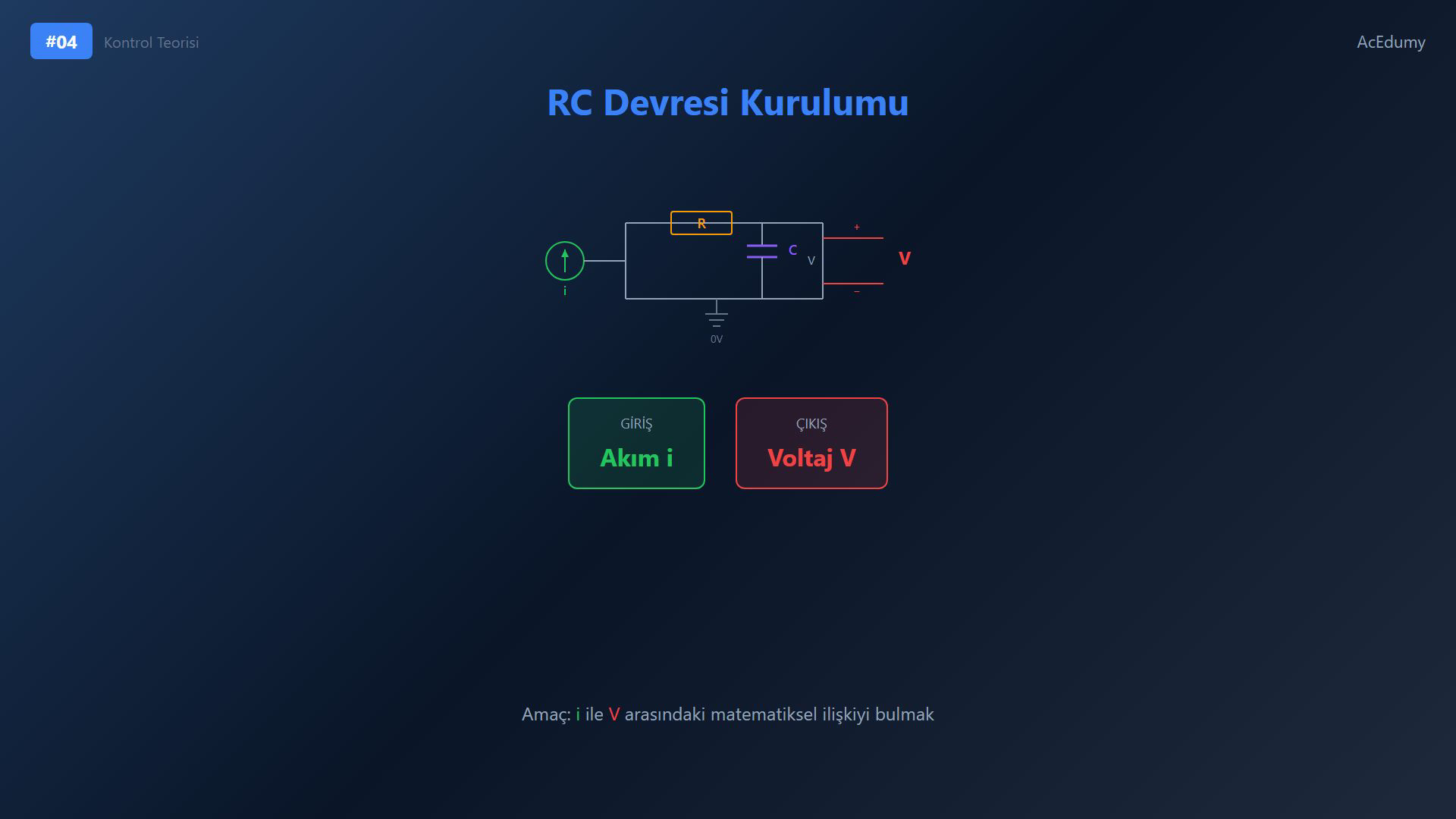 Paralel RC devresinin giriş akımı, çıkış gerilimi, dal akımları ve diferansiyel plant modelini gösteren ders karesi.