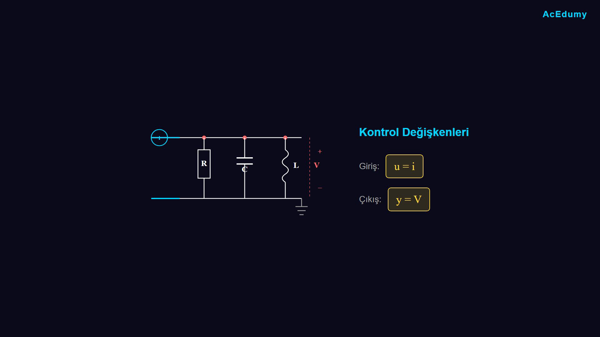 Paralel RLC devresini, üç dal akımını ve ikinci dereceden diferansiyel plant modelini gösteren ders karesi.
