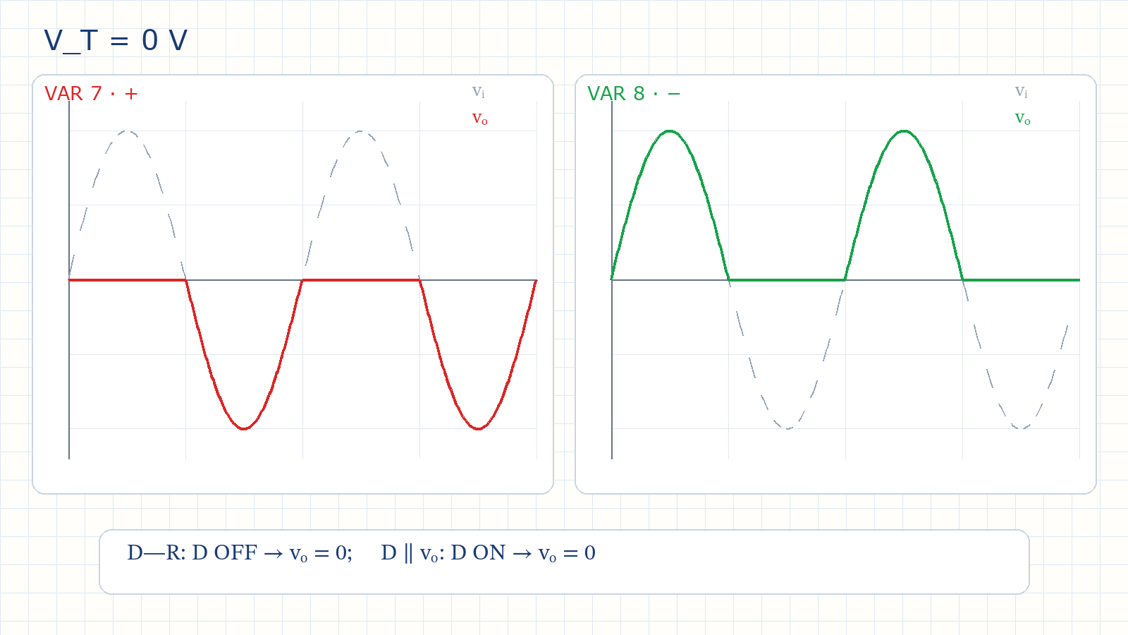Mirror-image output waveforms of positive and negative parallel simple clippers.
