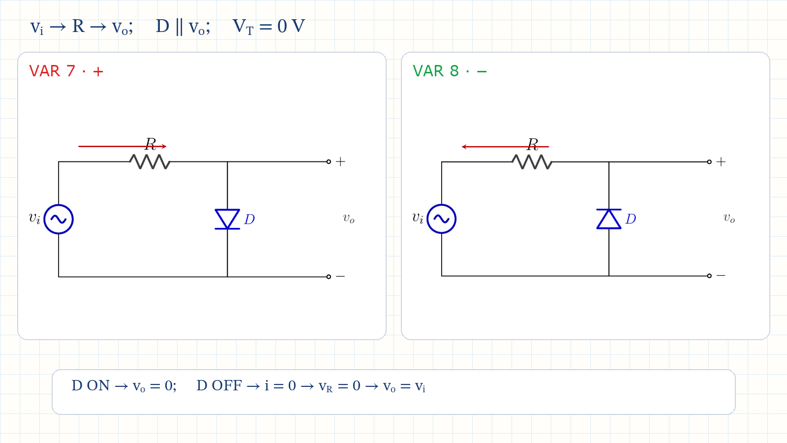 Positive and negative parallel simple clipper circuits shown side by side with a series resistor and a diode shunting the output.