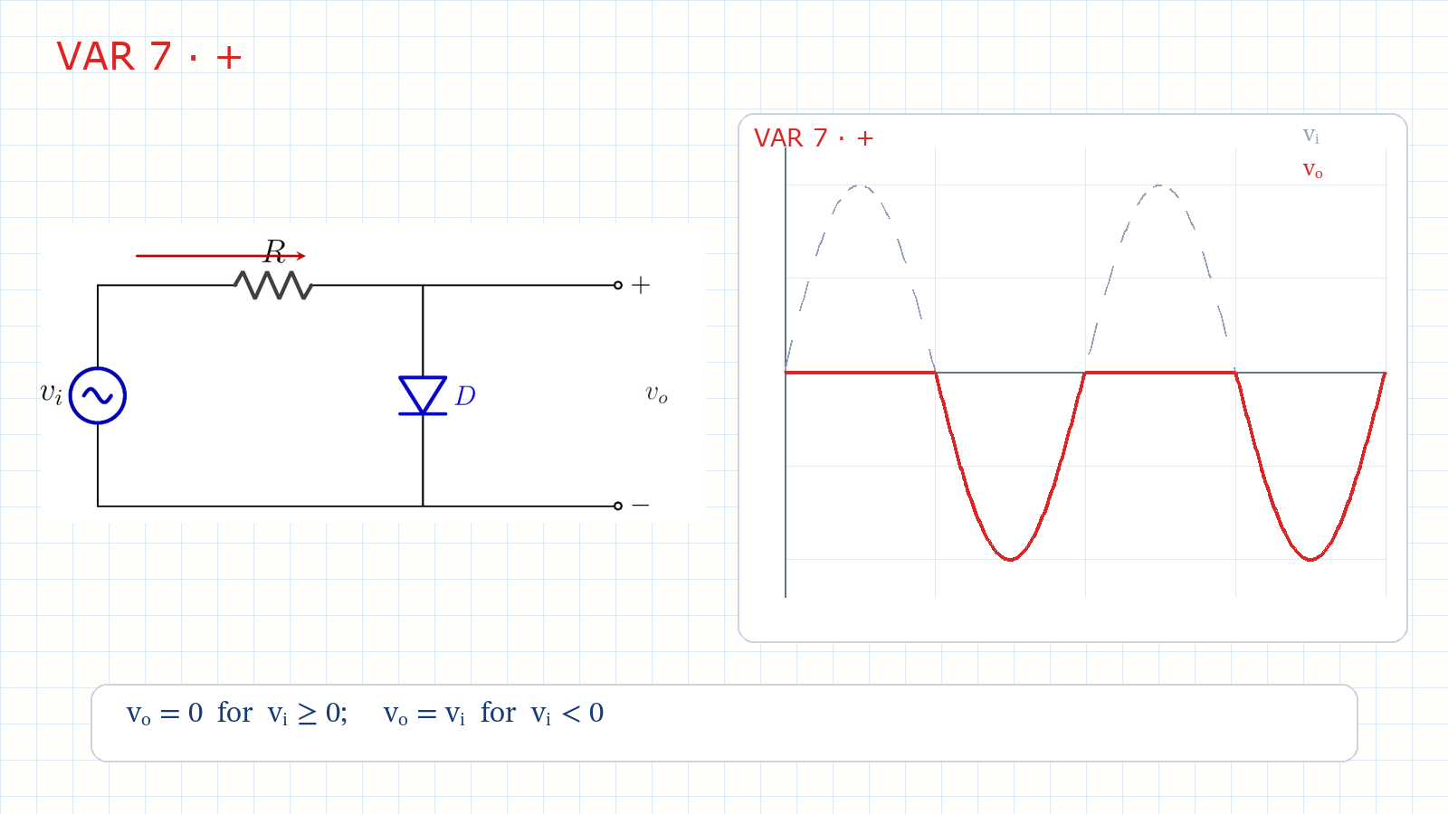 Positive parallel simple clipper and its output waveform: the positive half is zero and the negative half follows the input.