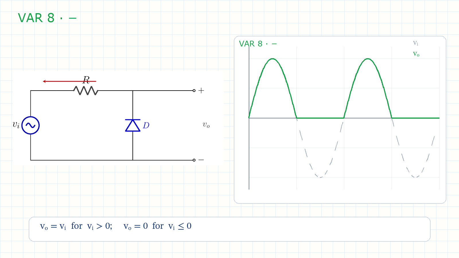 Negative parallel simple clipper and its output waveform: the negative half is zero and the positive half follows the input.