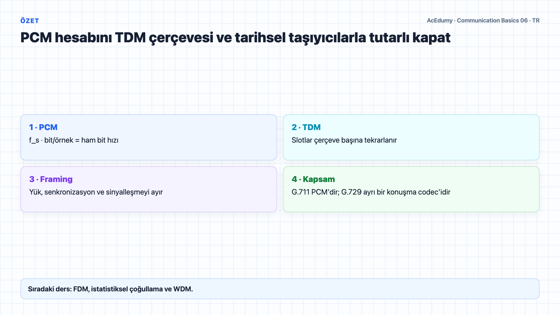 PCM örnekleme hesabını, senkron TDM çerçevesini, E1/T1/J1 hiyerarşisini ve bit hızı örneklerini gösteren Türkçe çözüm karesi.