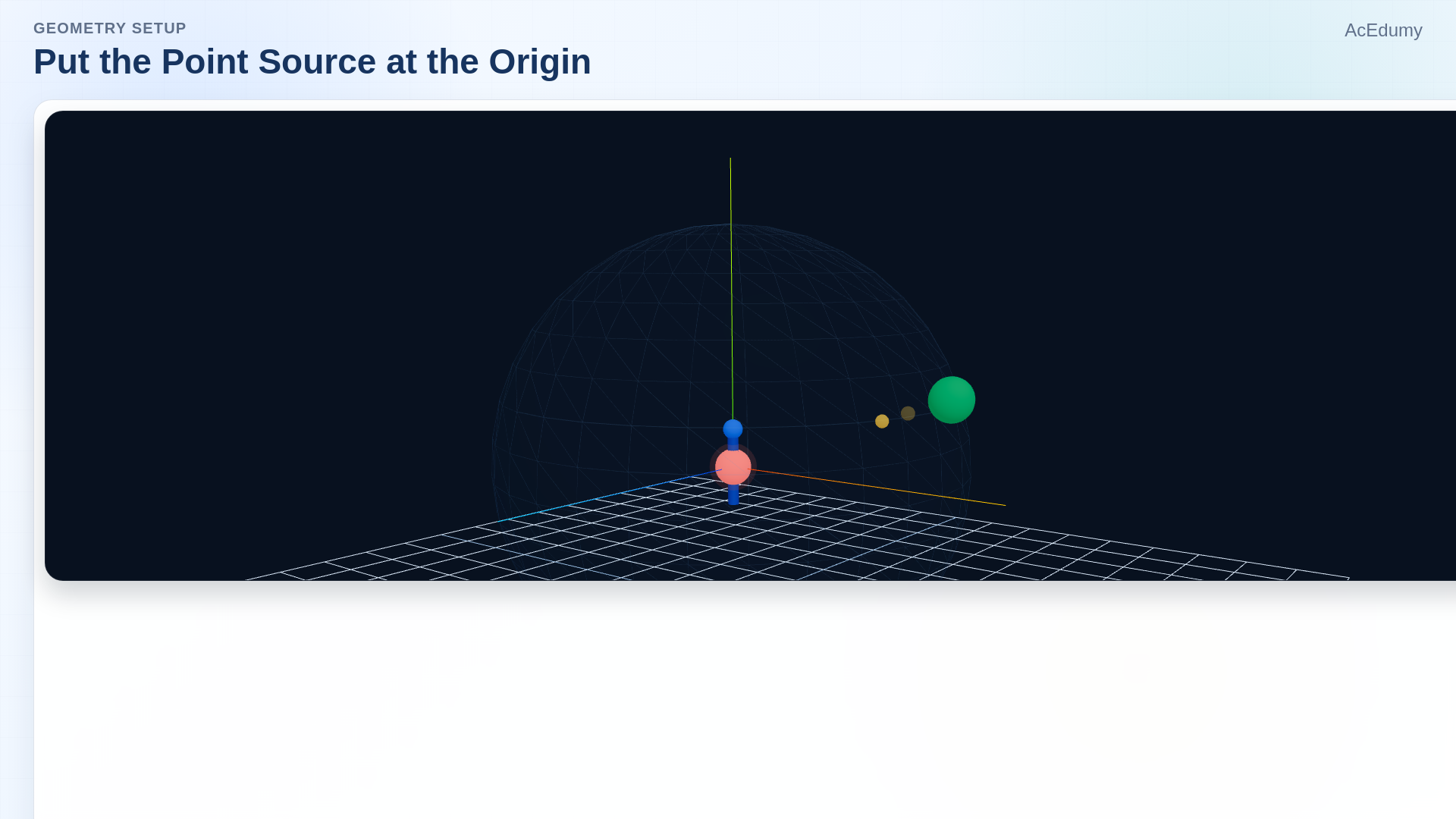 Lesson frame showing a delta-collapsed source integral, a point source at the origin, the result A(r)=C e^(−jkr)/r, and observers at r and 2r.