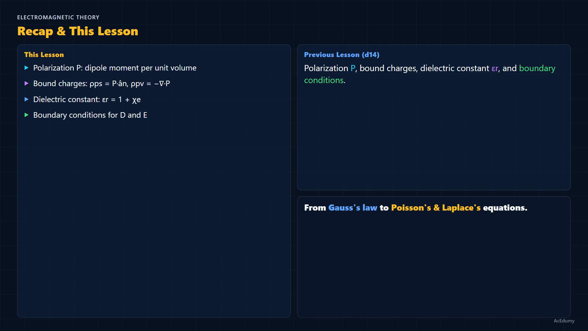 Lesson frame showing the derivation of Poisson's and Laplace's equations, coordinate forms, and the EHD pump example.