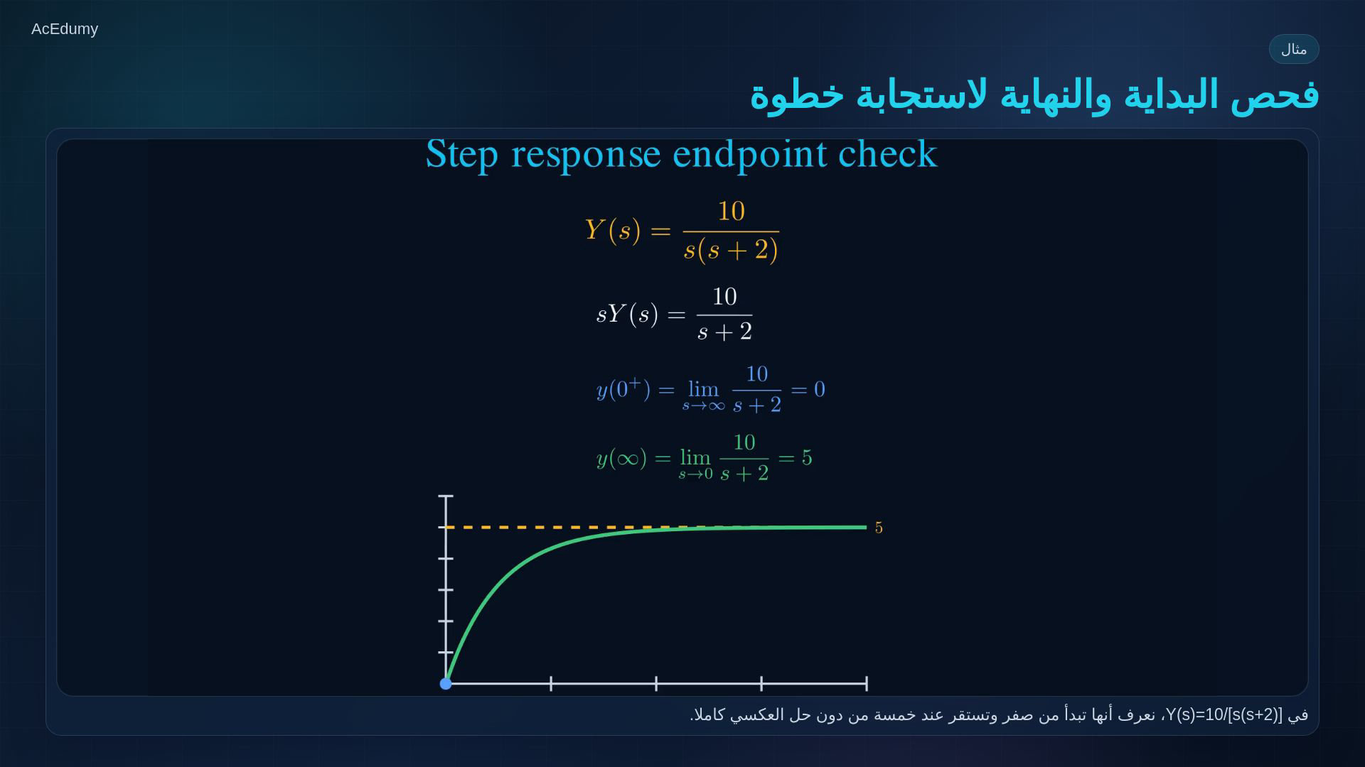 إطار مرجعي من الفيديو نفسه عن الأقطاب والأصفار أو الحدود أو استجابة الخطوة.