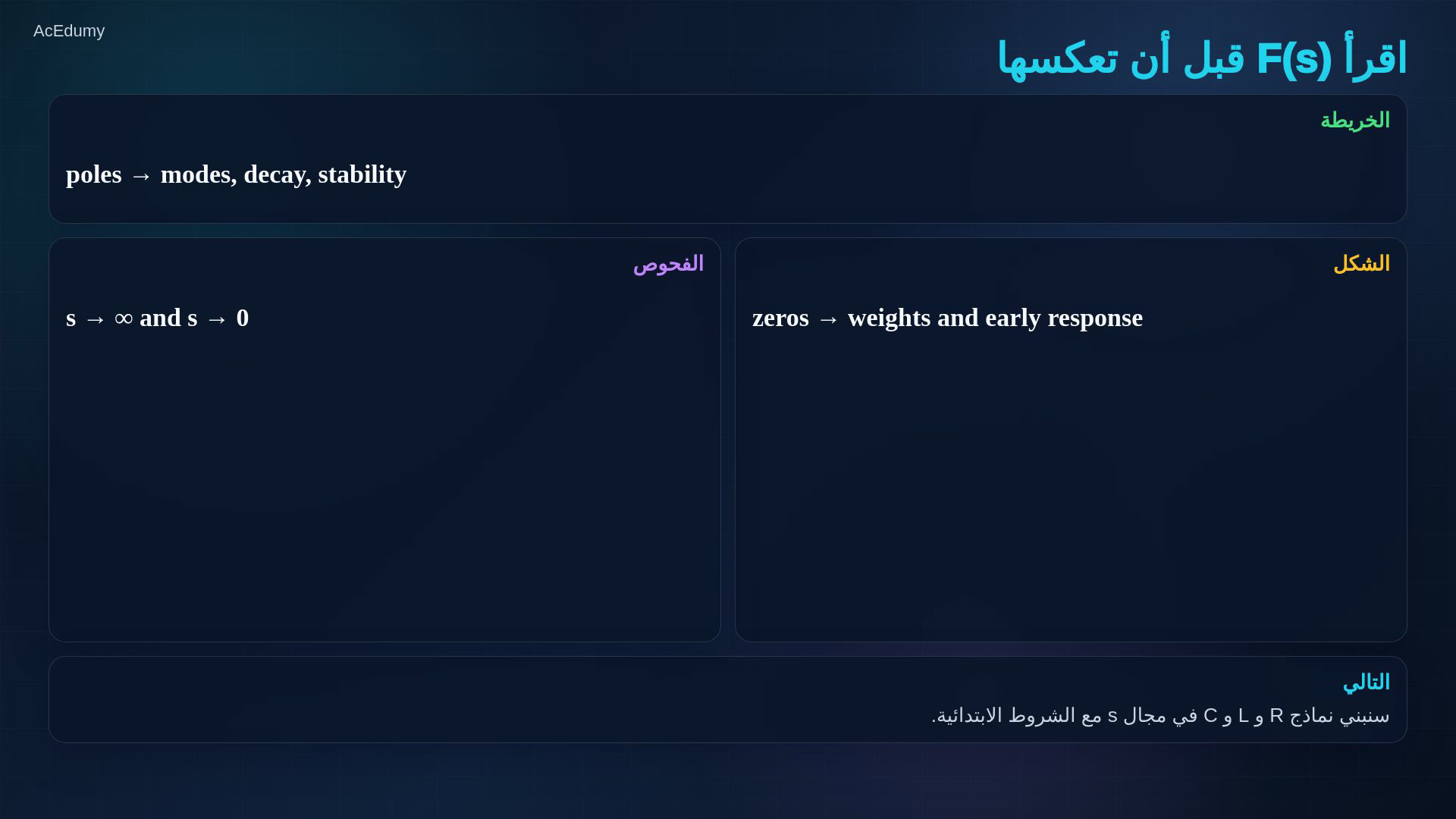 إطار مرجعي من الفيديو نفسه عن الأقطاب والأصفار أو الحدود أو استجابة الخطوة.