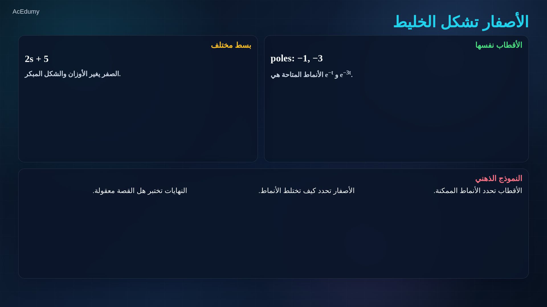 إطار مرجعي من الفيديو نفسه عن الأقطاب والأصفار أو الحدود أو استجابة الخطوة.