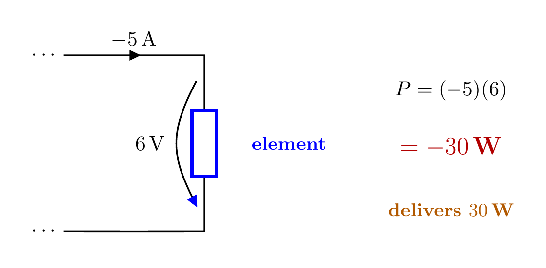 A six-volt element and negative five-ampere reference current produce negative thirty watts.