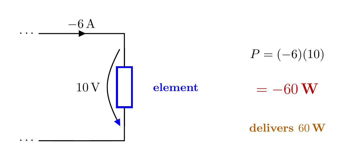 A ten-volt element and negative six-ampere reference current produce negative sixty watts.