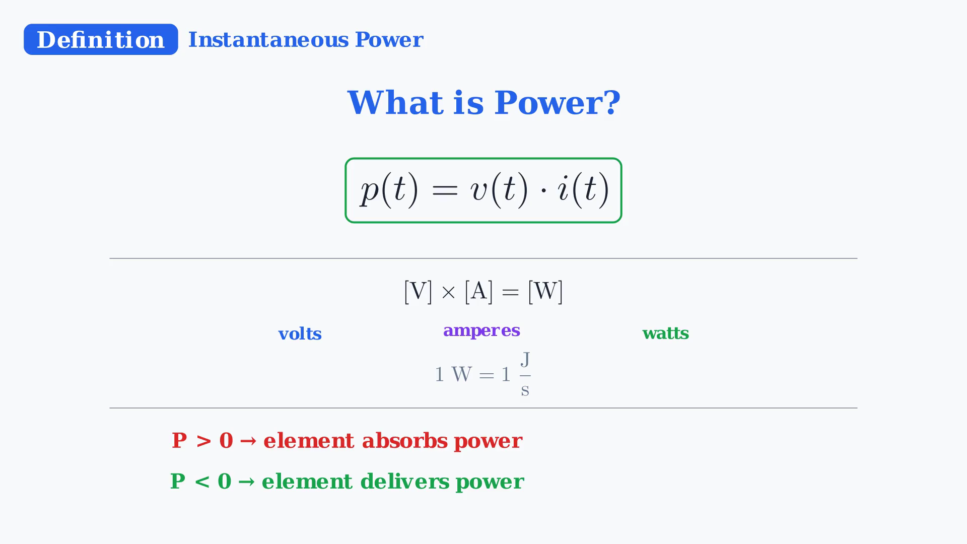 Instantaneous power relation and the absorbing or delivering sign test.
