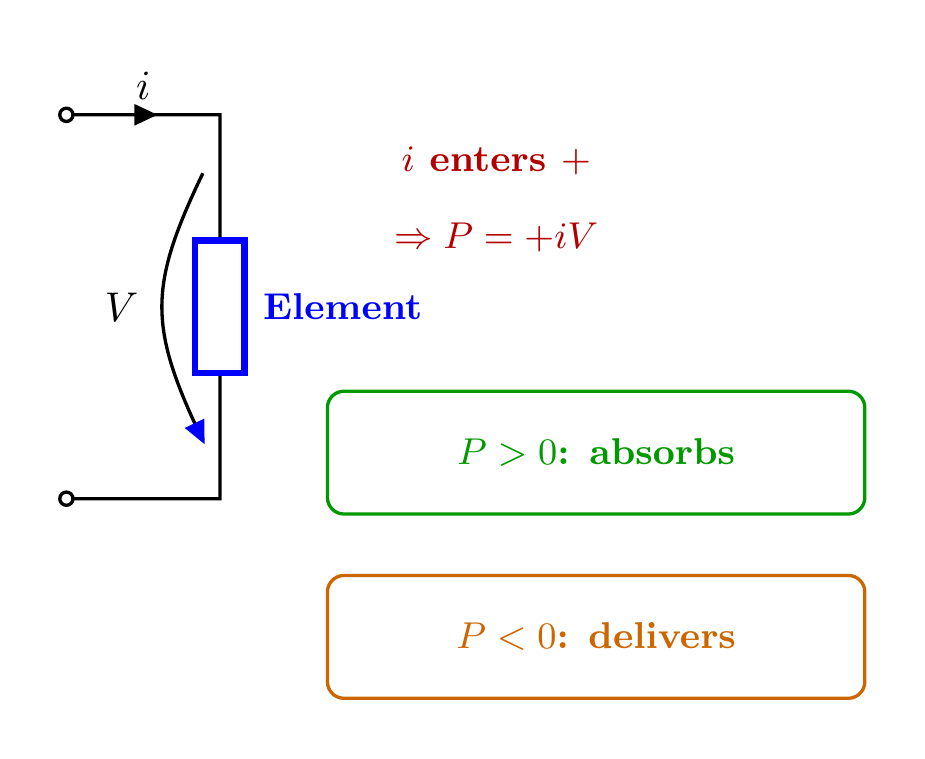 Passive sign convention with current entering the positive voltage terminal.