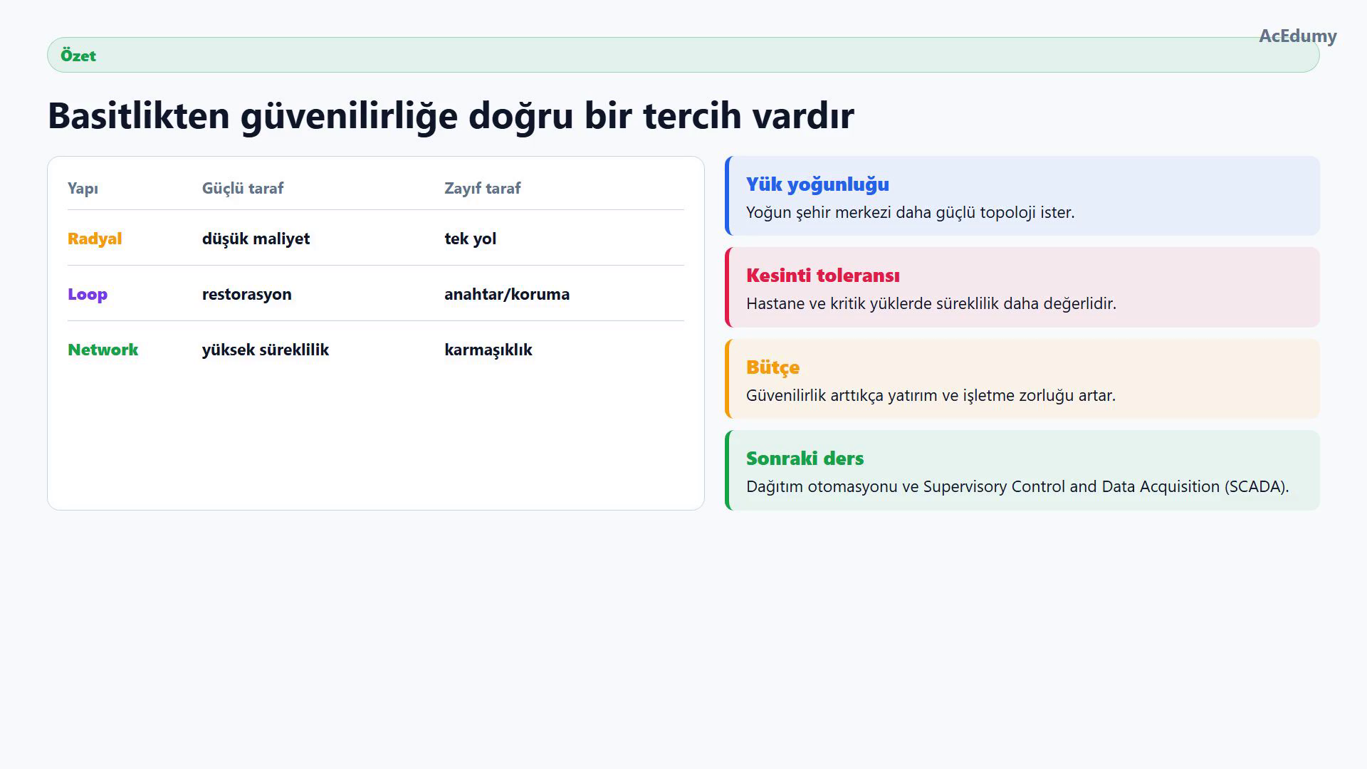 Radyal, loop ve network yapıların güçlü ve zayıf tarafları ile seçim ölçütlerini gösteren özet tablo.