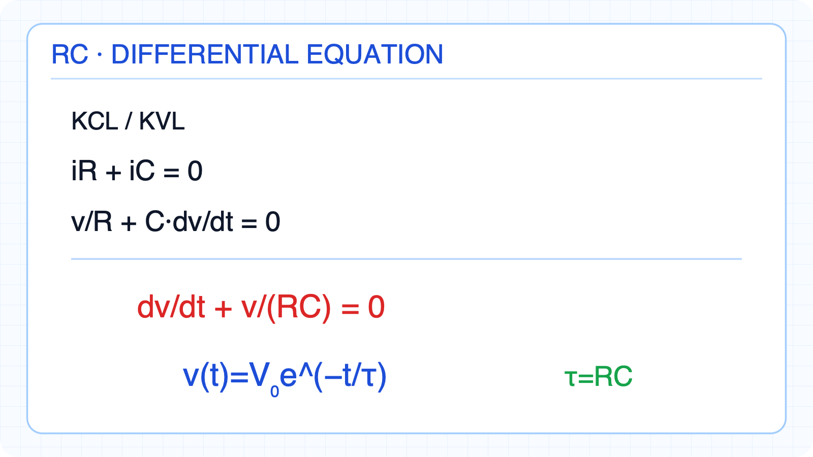 KCL/KVL derivation of the RC natural-response differential equation.