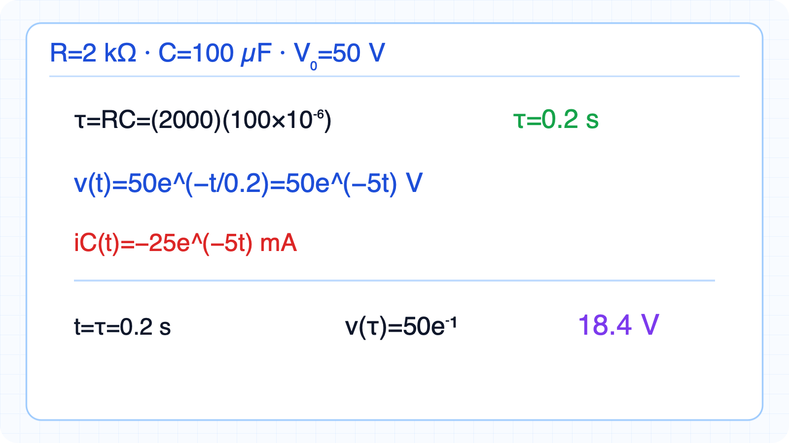 2 kΩ, 100 µF, 50 V RC natural-response example.