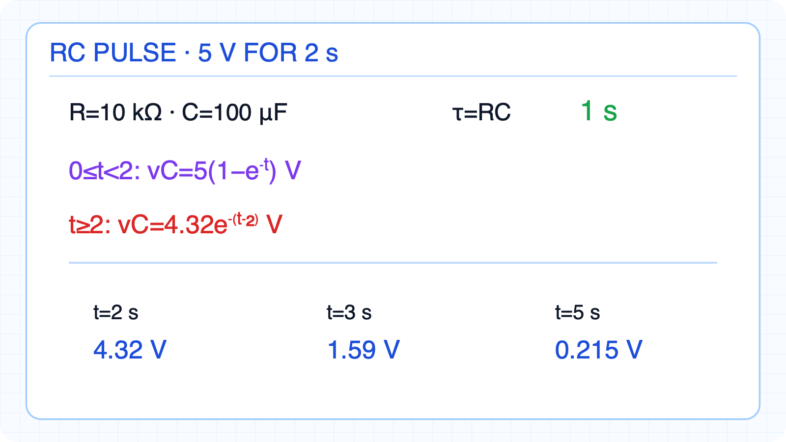 Pulse example with 10 kΩ, 100 μF, 5 V, and 2 s.