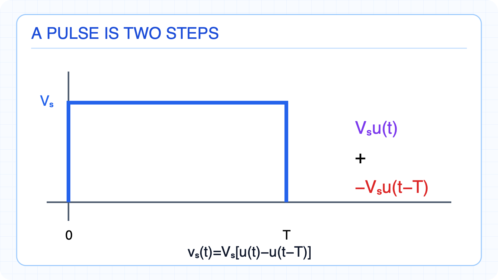 A finite-duration pulse decomposed into two steps.