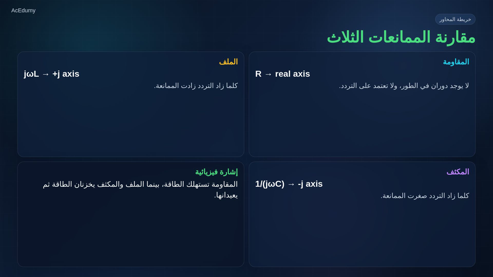 إطار من الفيديو العربي يوضح اشتقاق ممانعات المقاومة والملف والمكثف واتجاهها في المستوى المركب.