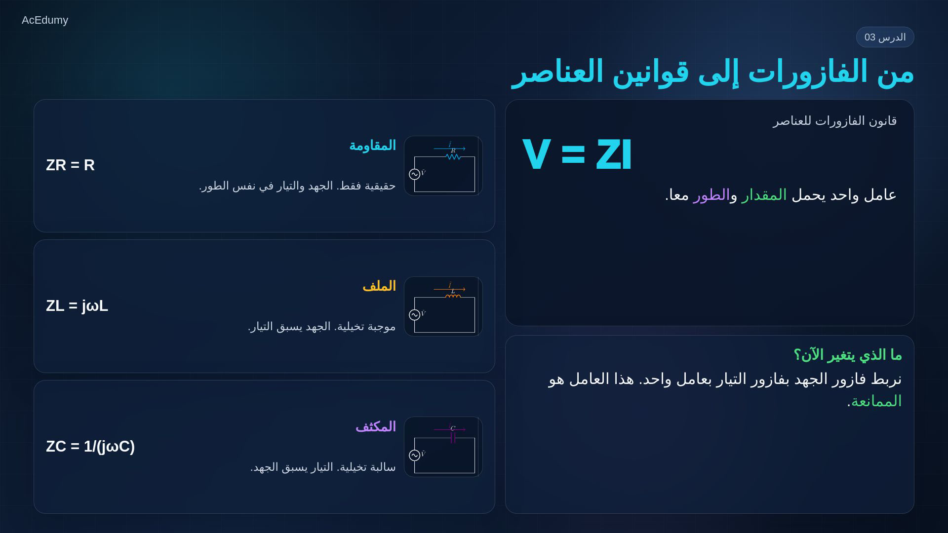 إطار من الفيديو العربي يوضح اشتقاق ممانعات المقاومة والملف والمكثف واتجاهها في المستوى المركب.