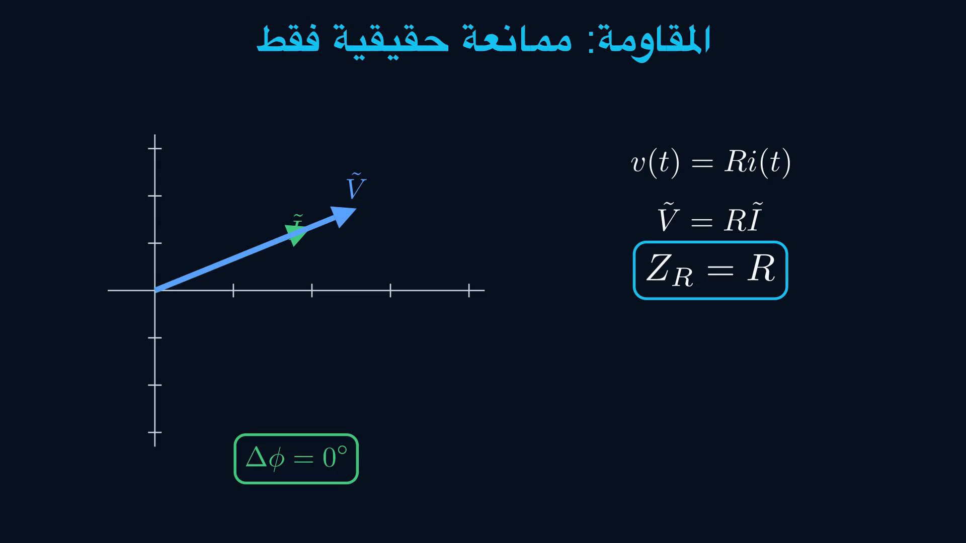 إطار من الفيديو العربي يوضح اشتقاق ممانعات المقاومة والملف والمكثف واتجاهها في المستوى المركب.