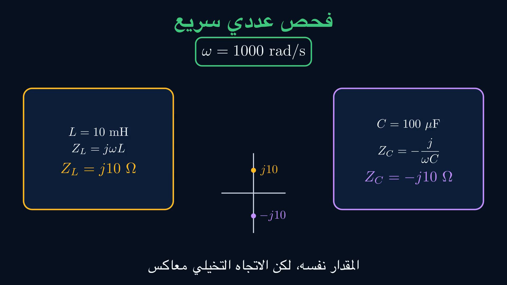 إطار من الفيديو العربي يوضح اشتقاق ممانعات المقاومة والملف والمكثف واتجاهها في المستوى المركب.