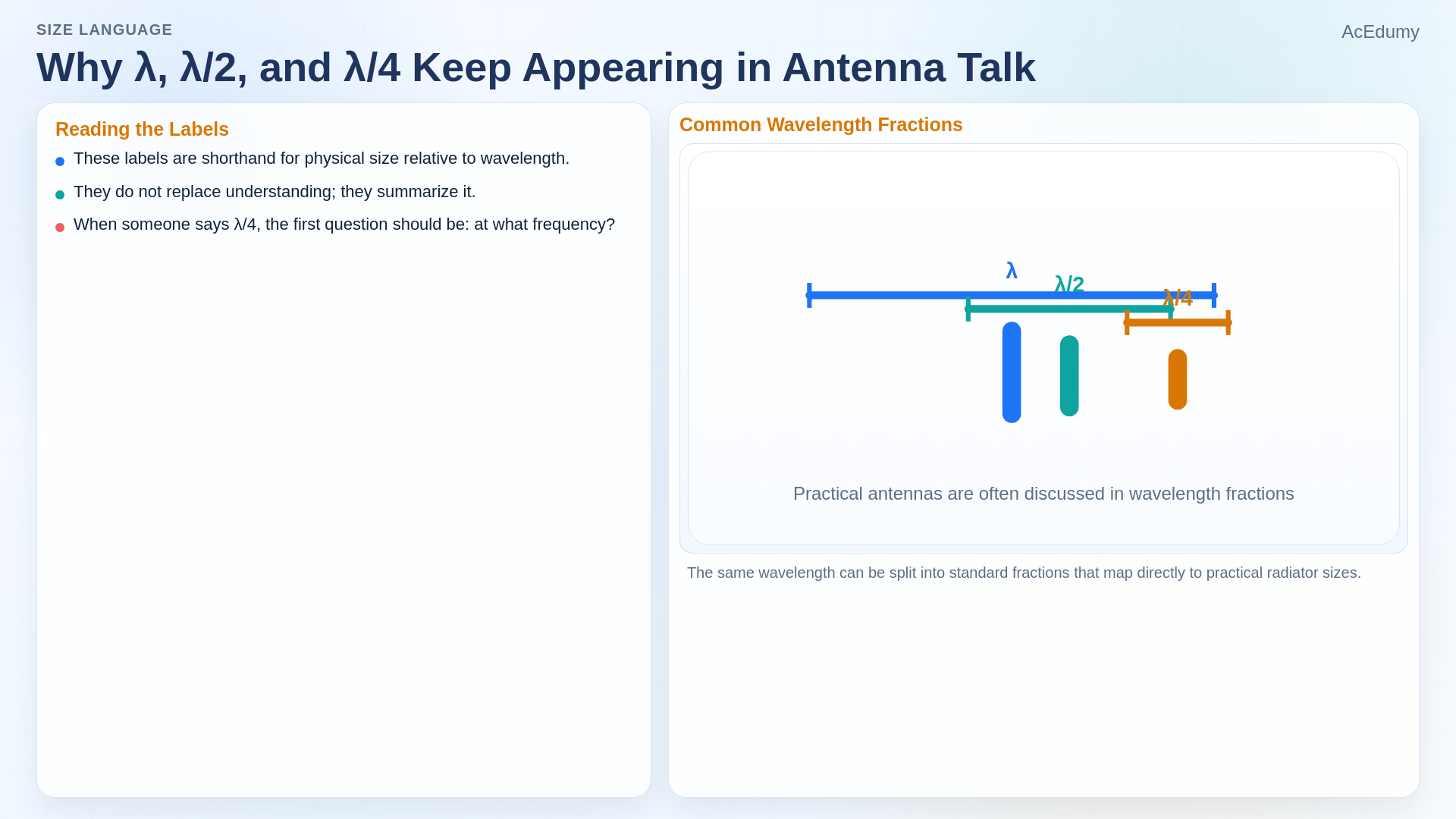 Lesson frame showing a resonance curve, the frequency-wavelength relationship, half- and quarter-wavelength antennas, and the 3 GHz size example.