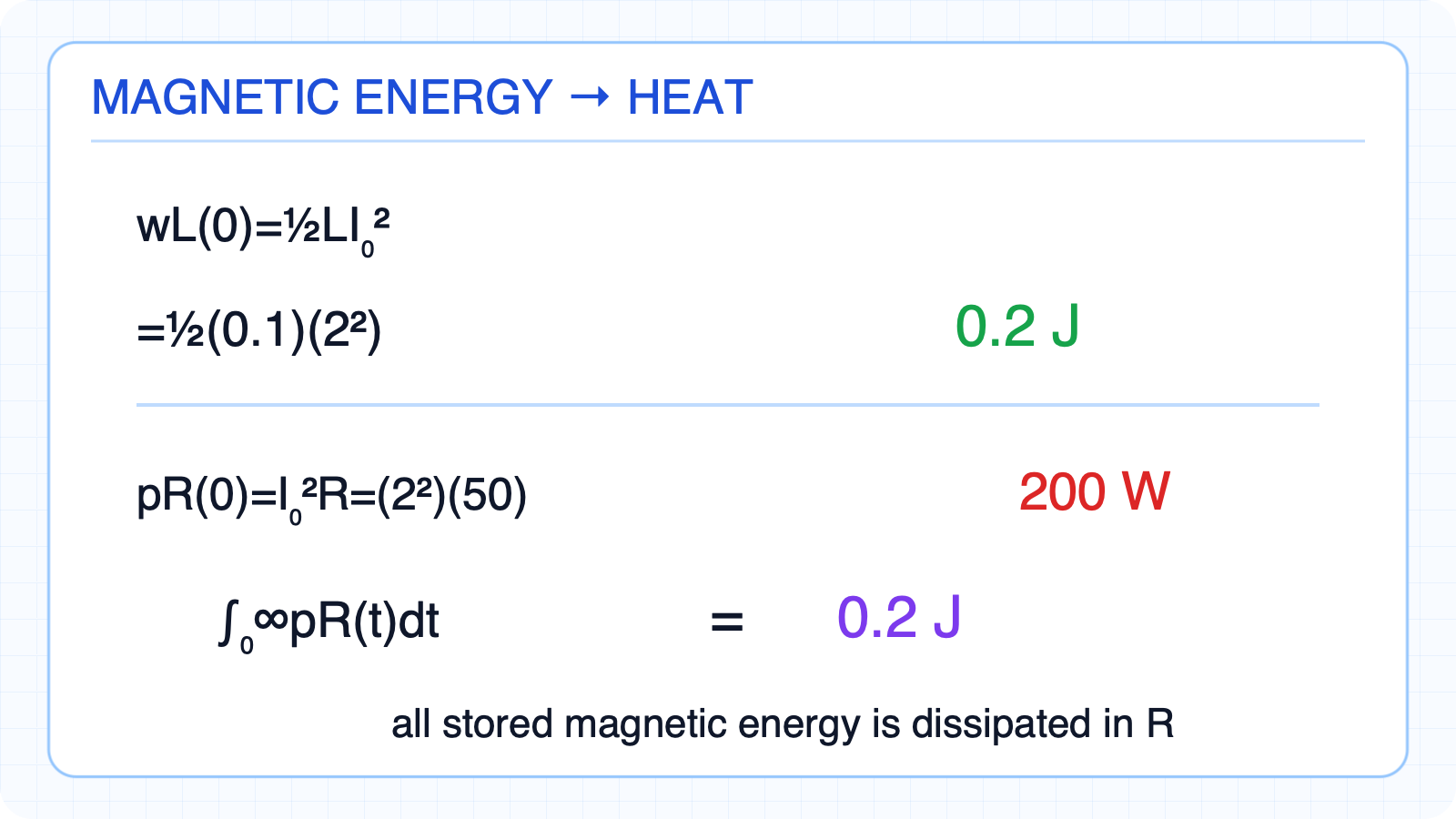 Initial magnetic energy and resistor power in the RL example.
