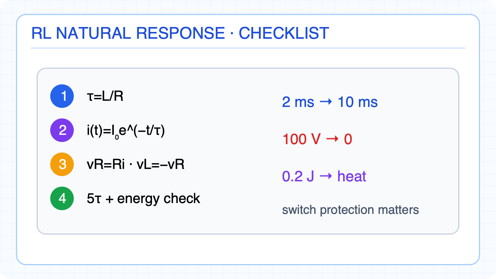 Four-step checklist for RL natural-response examples.