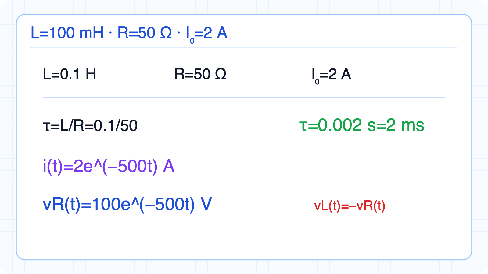 RL natural-response solution with 100 mH, 50 Ω, and 2 A.
