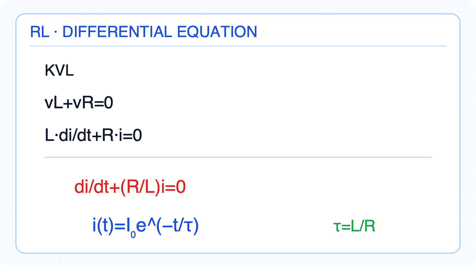 KVL derivation of the RL natural-response equation and solution.