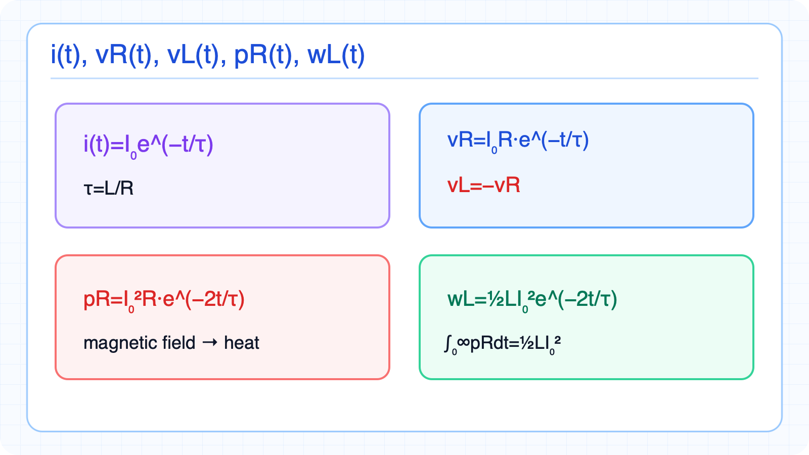 Current, voltage, power, and energy in the RL natural response.