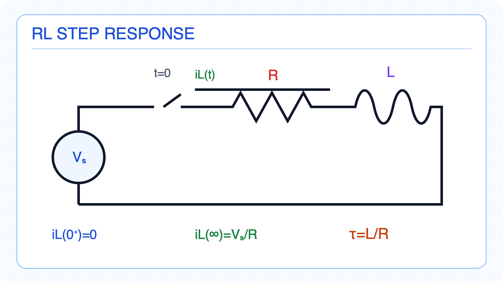 Switched series RL step-response circuit.