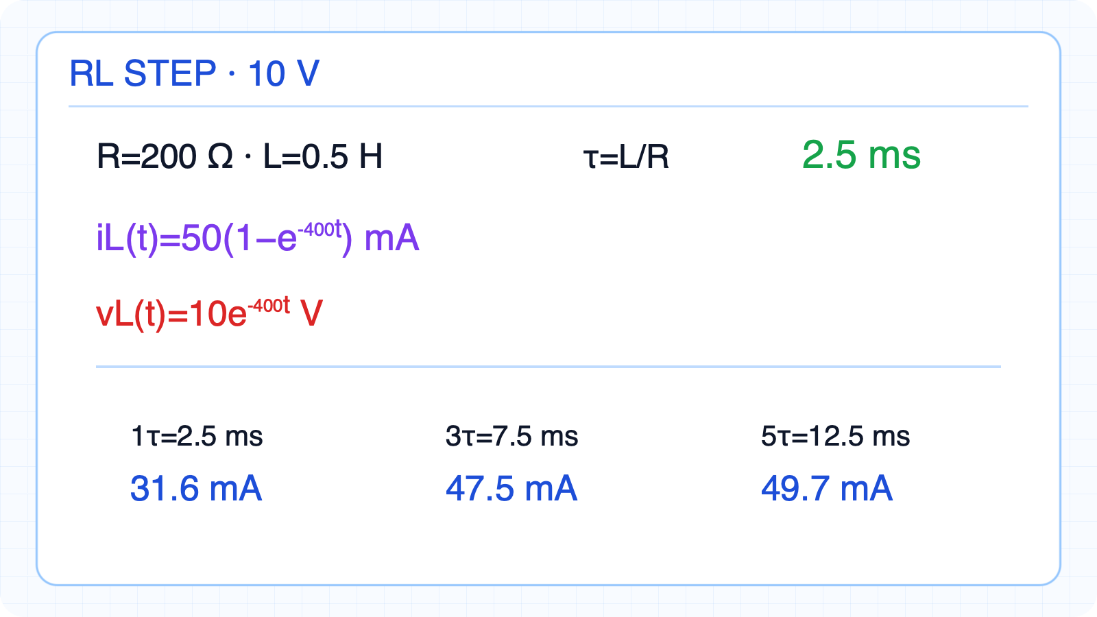RL step example with 200 Ω, 0.5 H, and 10 V.